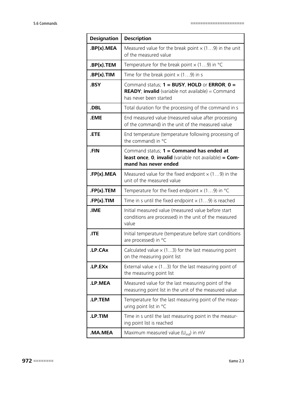 Metrohm tiamo 2.3 Manual User Manual | Page 988 / 1697