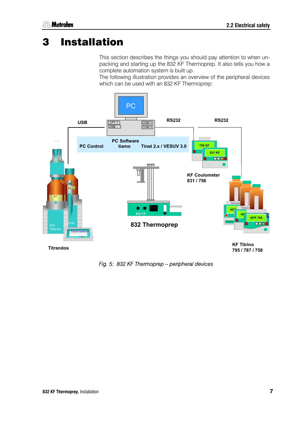 3 installation, Installation 7, Fig. 5 | 832 kf thermoprep – peripheral devices, 832 thermoprep, 2 electrical safety, Fig. 5: 832 kf thermoprep – peripheral devices, 832 kf thermoprep , installation, Rs232, Titrandos usb pc control tiamo | Metrohm 832 KF Thermoprep User Manual | Page 11 / 36