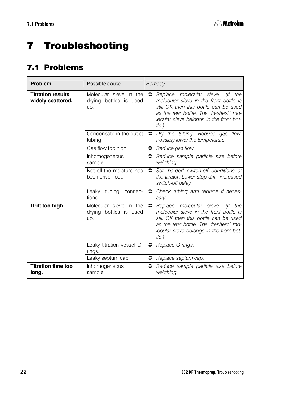 7 troubleshooting, 1 problems, Troubleshooting 22 | Problems | Metrohm 832 KF Thermoprep User Manual | Page 26 / 36