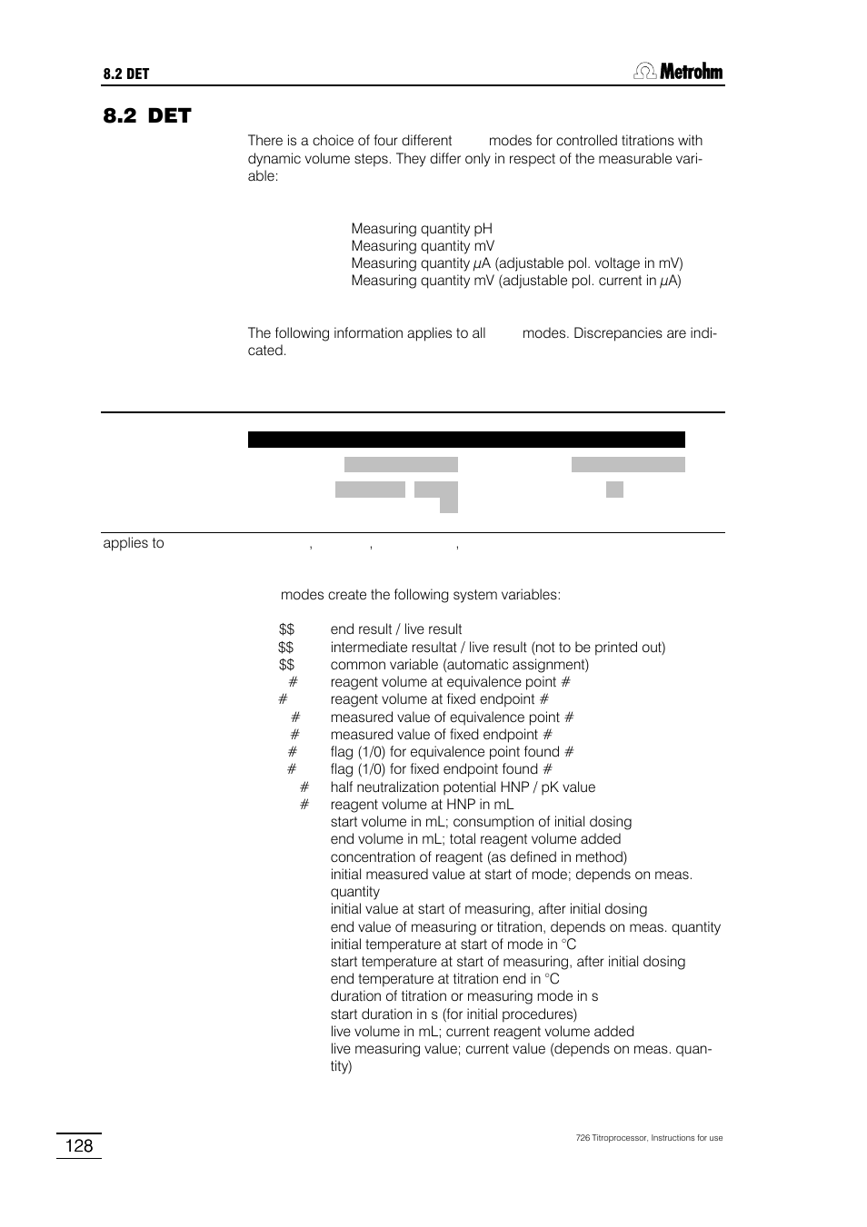 2 det, 1 specific parameters for det modes [ * param, 2 user adjustments | 3 ep recognition, 4 curve display | Metrohm 726 Titroprocessor User Manual | Page 134 / 307