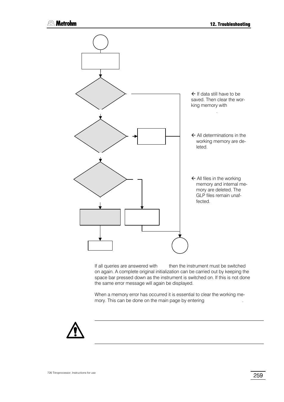 Metrohm 726 Titroprocessor User Manual | Page 265 / 307