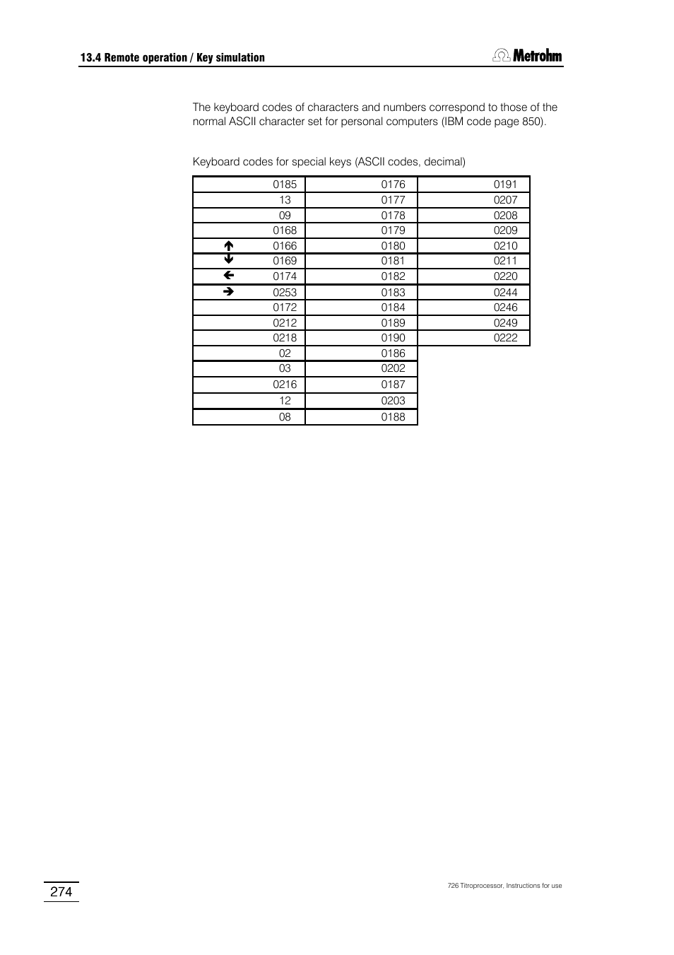 Metrohm 726 Titroprocessor User Manual | Page 280 / 307
