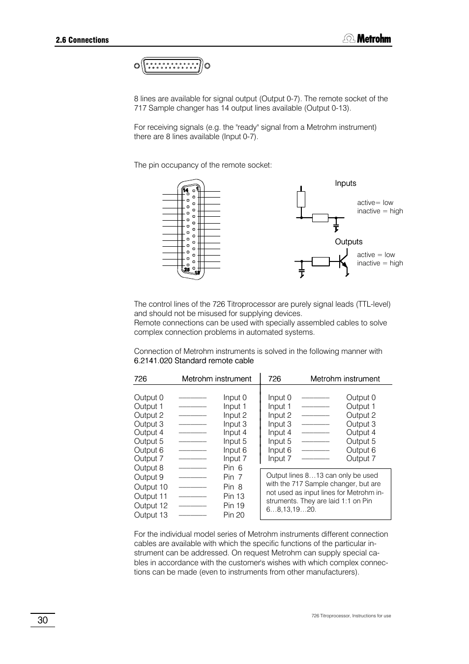 Metrohm 726 Titroprocessor User Manual | Page 36 / 307