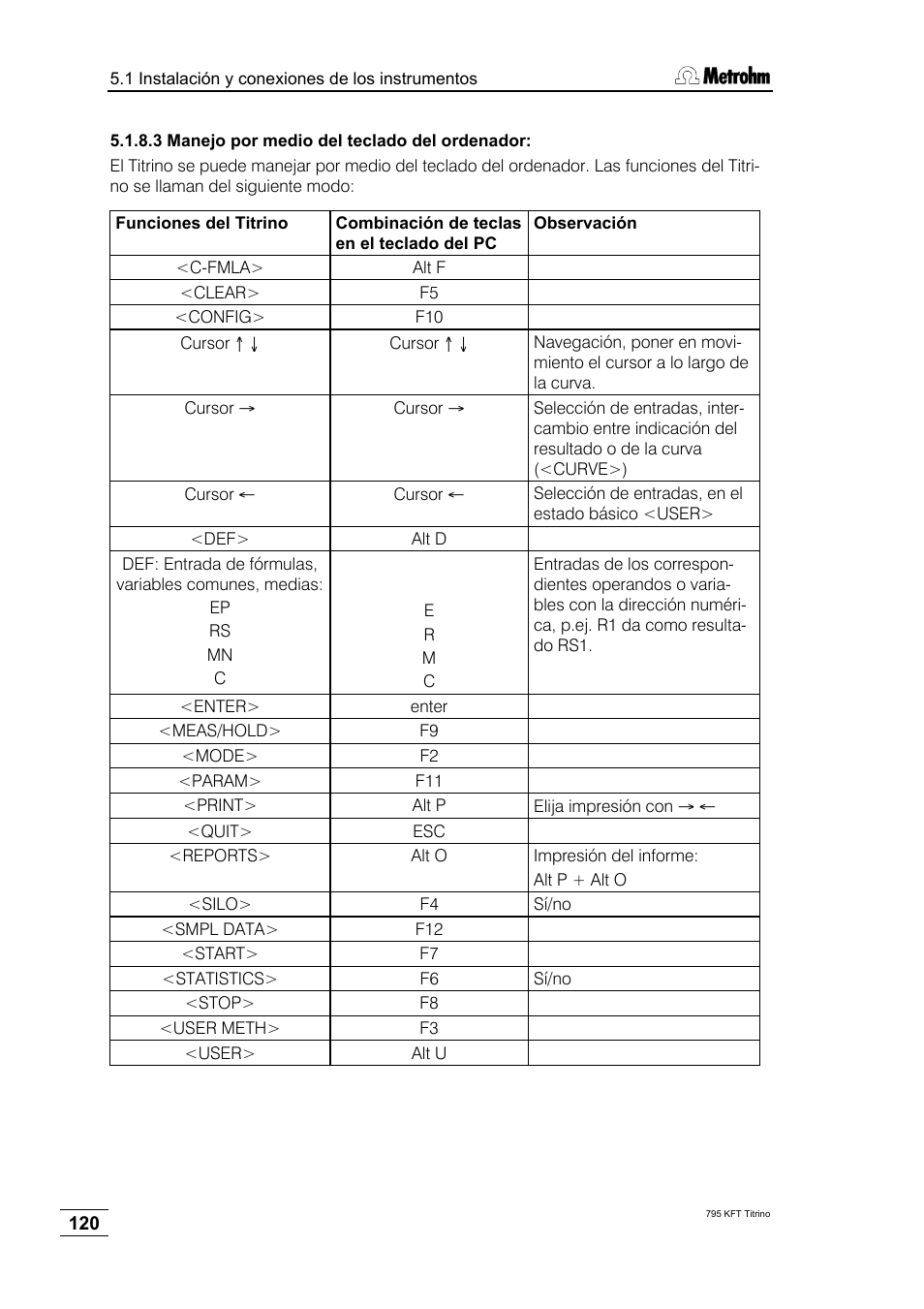 Metrohm 795 KFT Titrino User Manual | Page 124 / 154