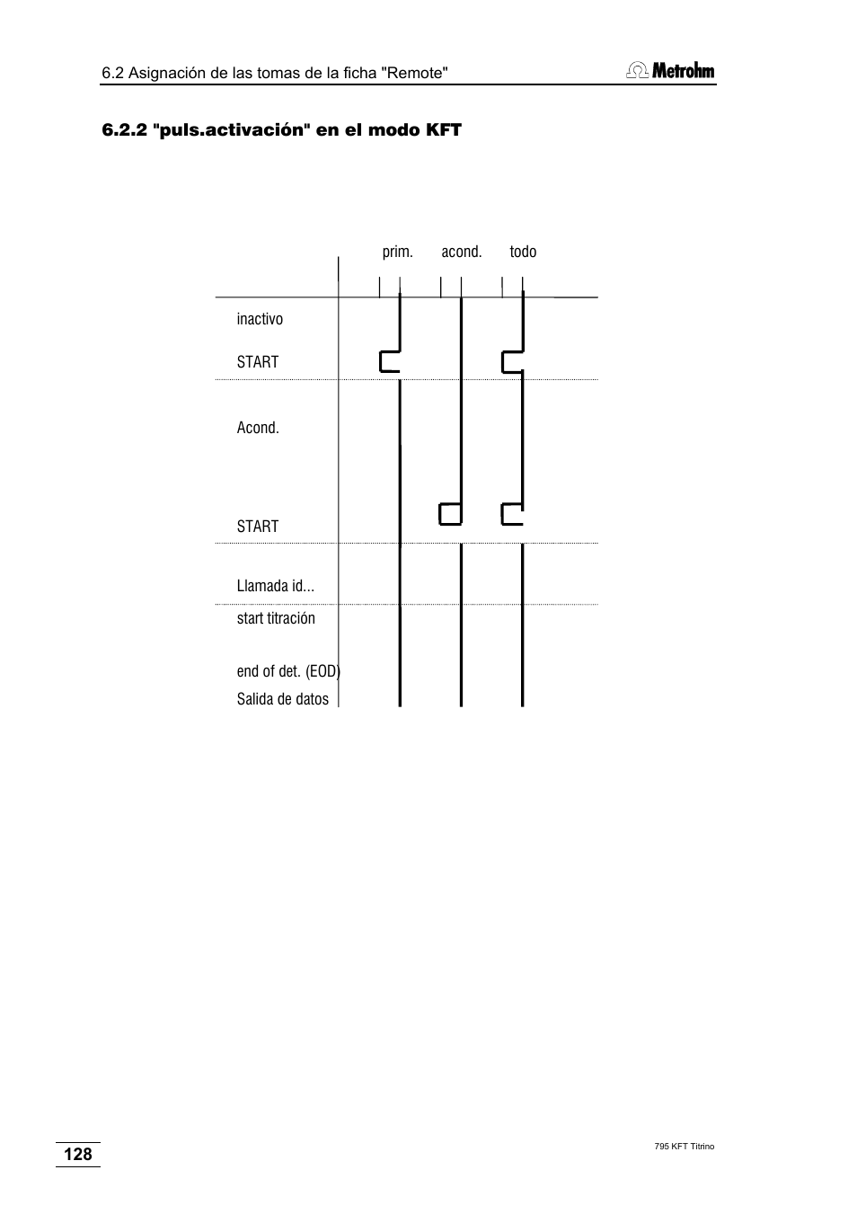 2 "puls.activación" en el modo kft | Metrohm 795 KFT Titrino User Manual | Page 132 / 154