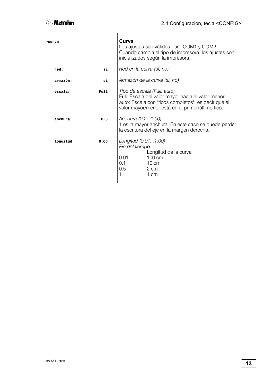 Metrohm 795 KFT Titrino User Manual | Page 17 / 154