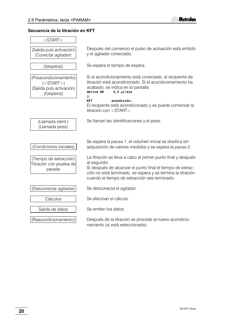 Metrohm 795 KFT Titrino User Manual | Page 24 / 154