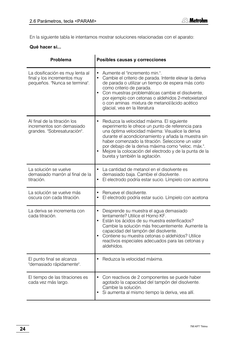 Metrohm 795 KFT Titrino User Manual | Page 28 / 154