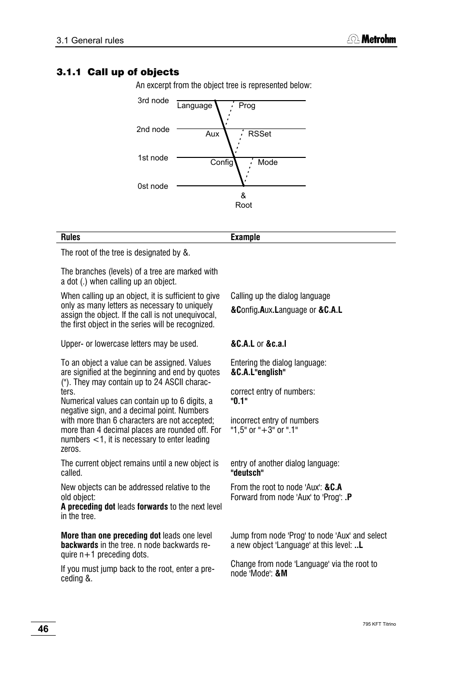 1 call up of objects | Metrohm 795 KFT Titrino User Manual | Page 50 / 154