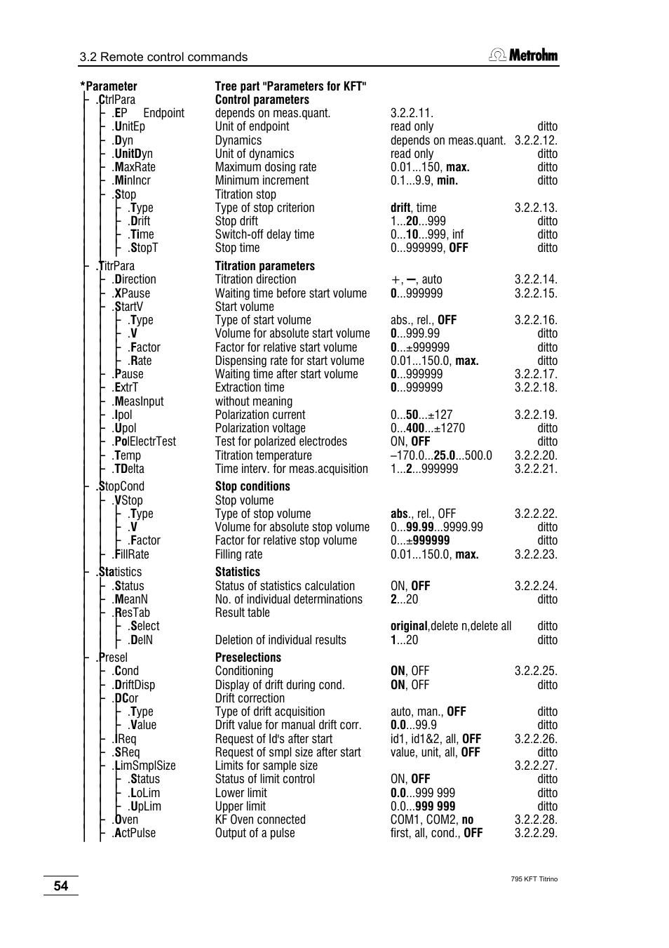 Metrohm 795 KFT Titrino User Manual | Page 58 / 154