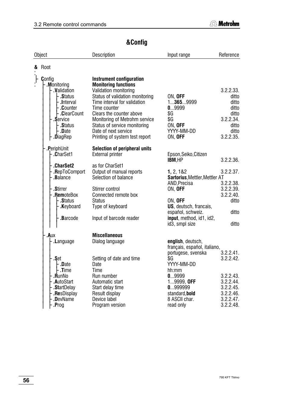 Config | Metrohm 795 KFT Titrino User Manual | Page 60 / 154