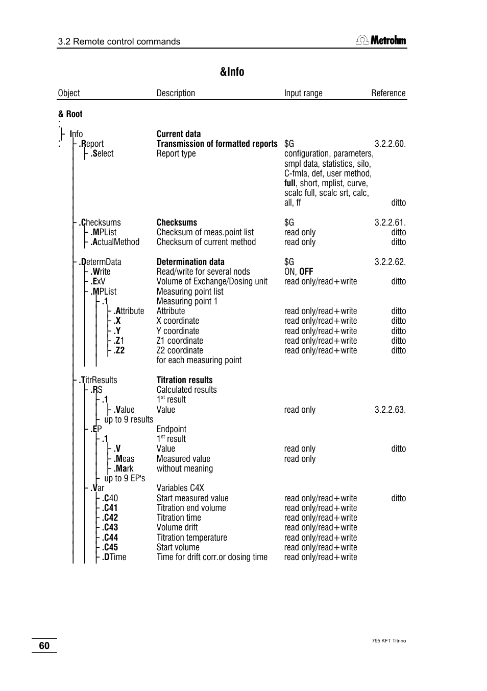 Info | Metrohm 795 KFT Titrino User Manual | Page 64 / 154