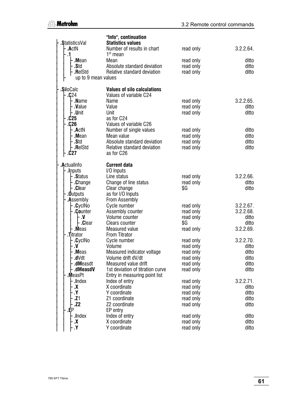 Metrohm 795 KFT Titrino User Manual | Page 65 / 154