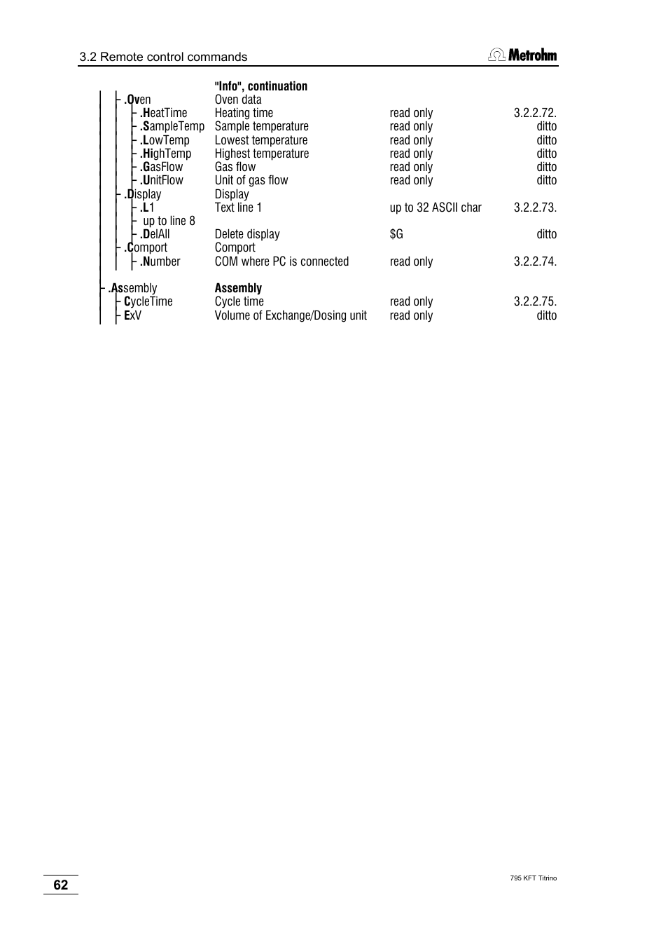 Metrohm 795 KFT Titrino User Manual | Page 66 / 154