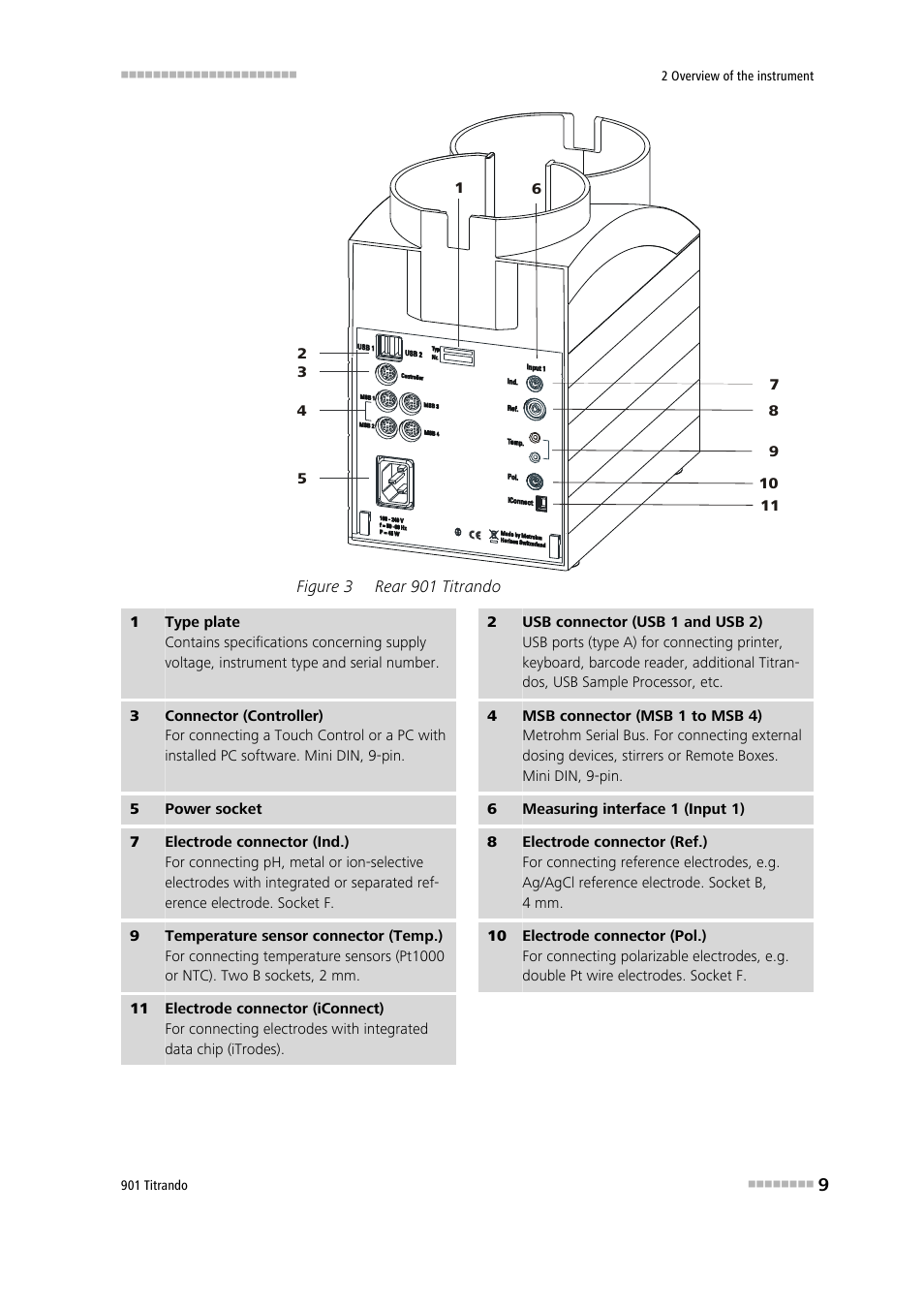 Figure 3, Rear 901 titrando | Metrohm 901 Titrando User Manual | Page 17 / 67