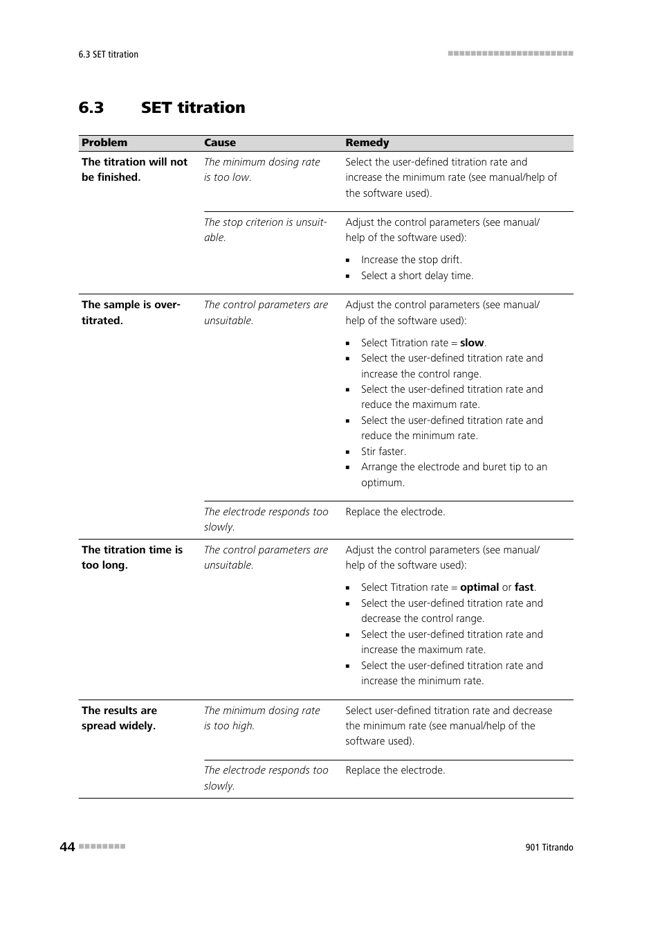 2 set titration, 7 appendix, Set titration | 3 set titration | Metrohm 901 Titrando User Manual | Page 52 / 67