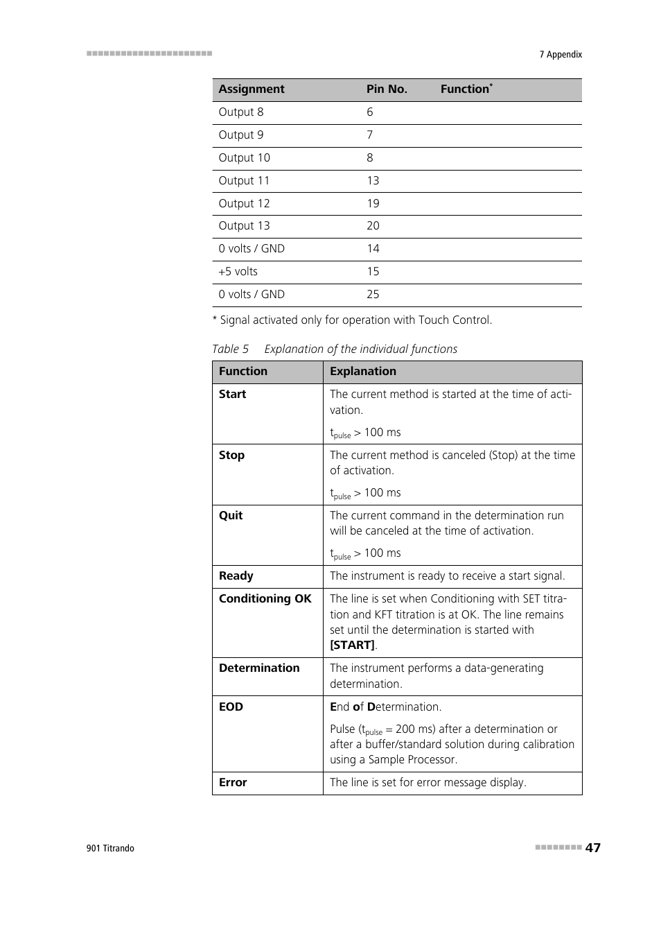 Metrohm 901 Titrando User Manual | Page 55 / 67