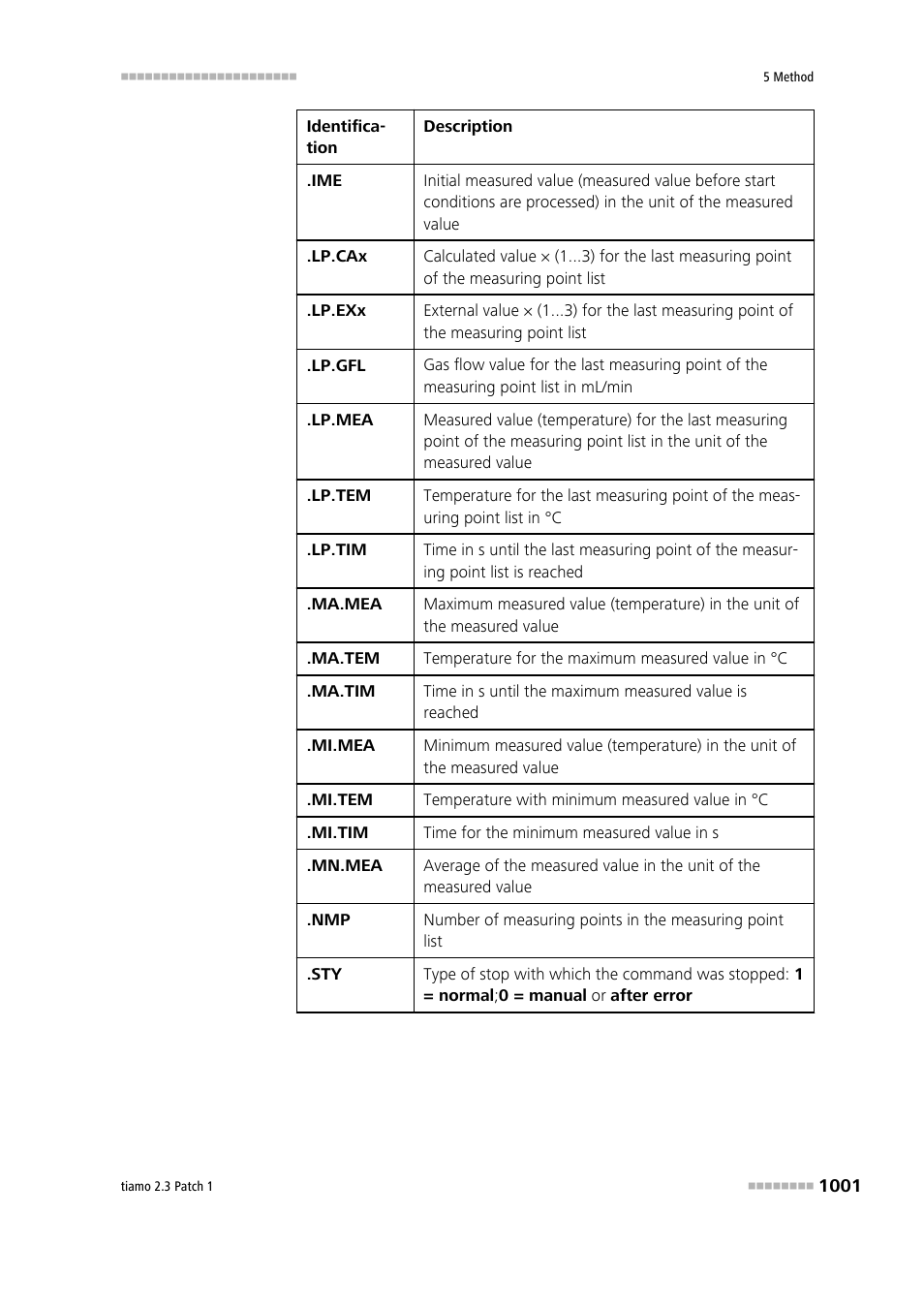 Metrohm tiamo 2.3 Patch 1 User Manual | Page 1017 / 1702