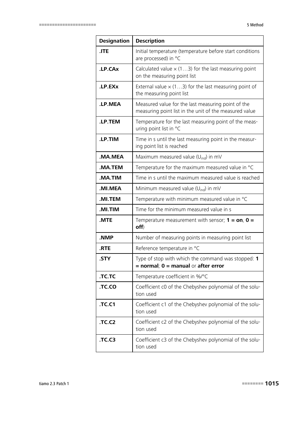 Metrohm tiamo 2.3 Patch 1 User Manual | Page 1031 / 1702