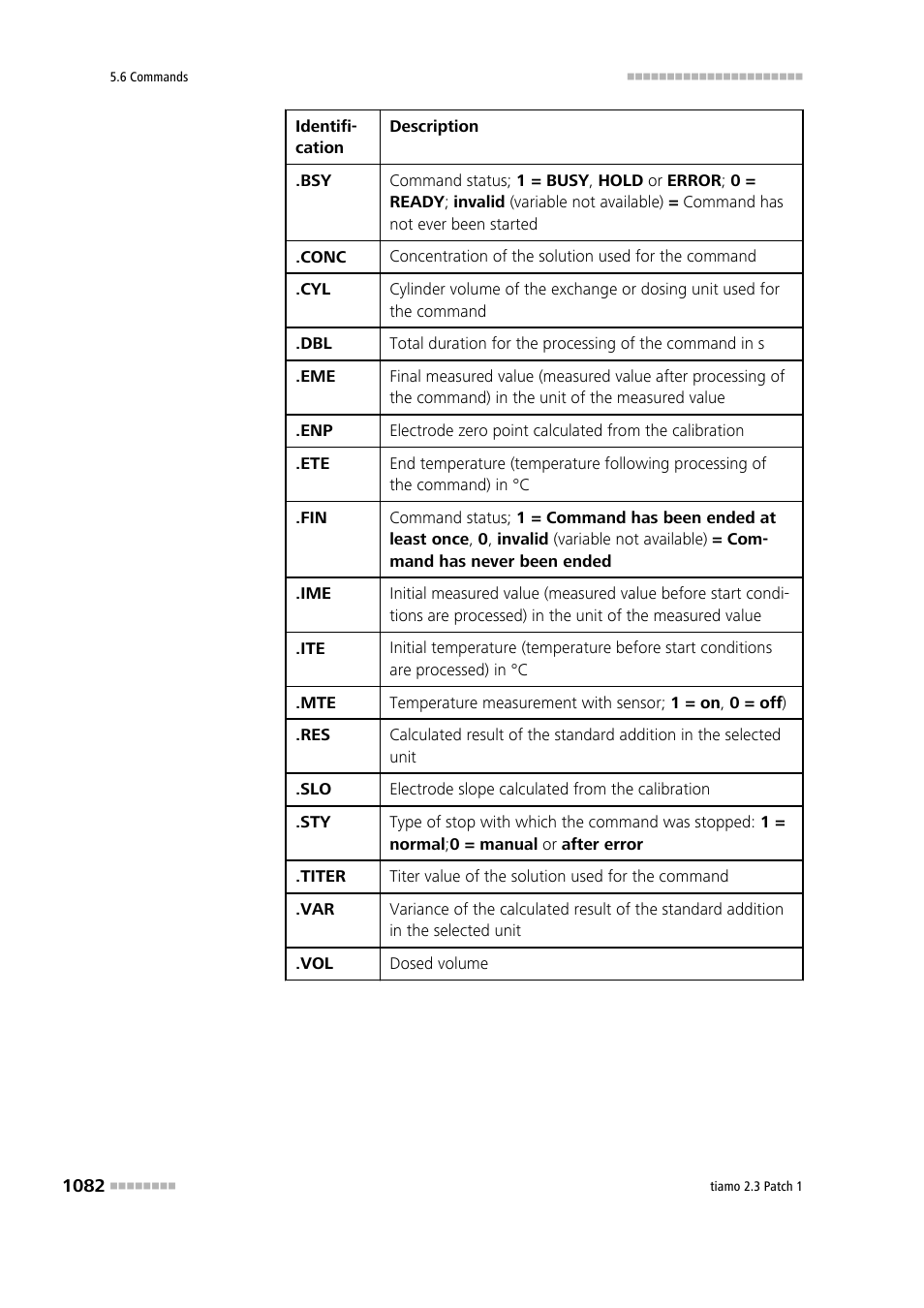 Metrohm tiamo 2.3 Patch 1 User Manual | Page 1098 / 1702