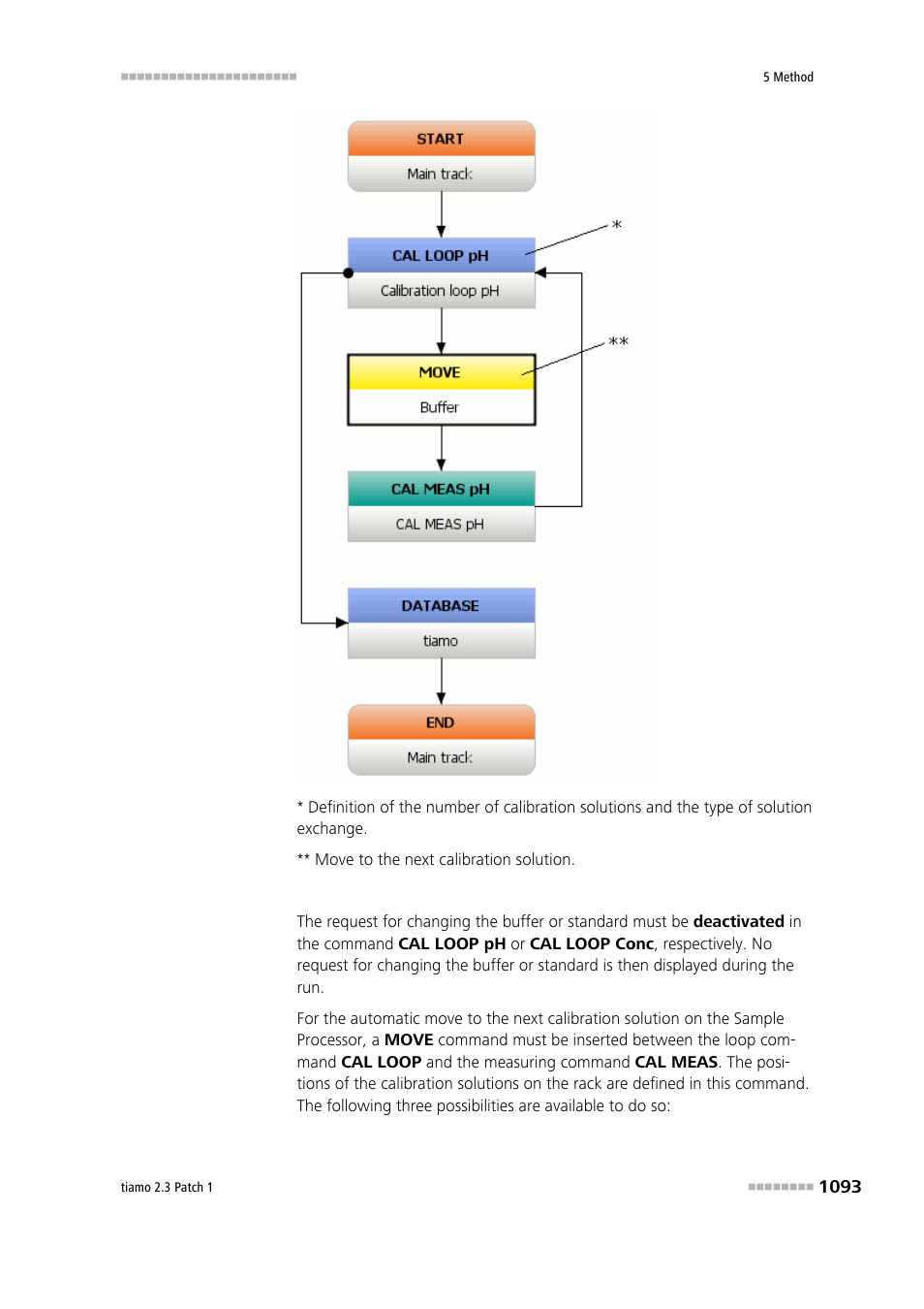 Metrohm tiamo 2.3 Patch 1 User Manual | Page 1109 / 1702