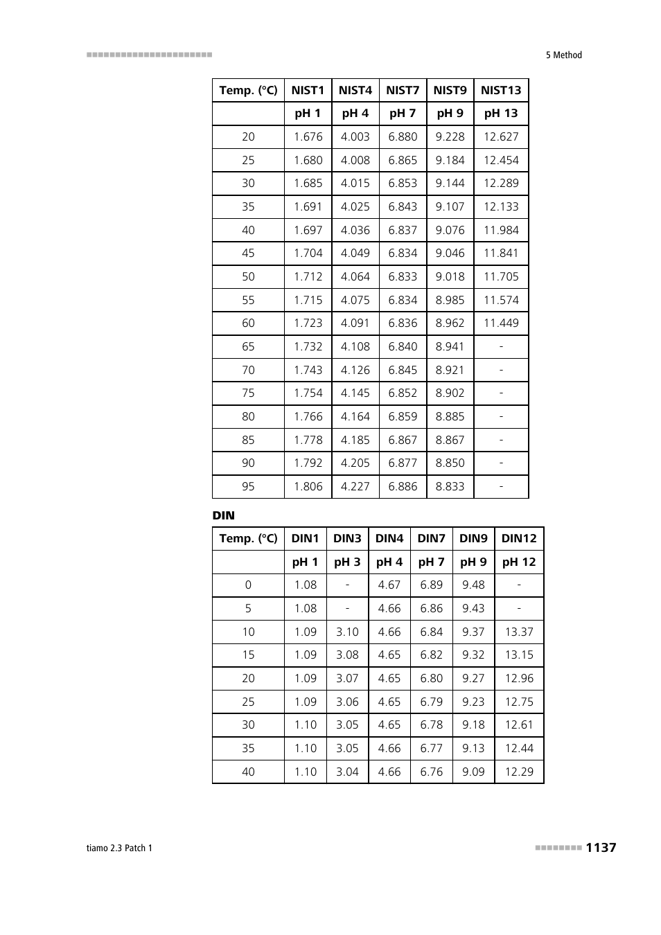 Metrohm tiamo 2.3 Patch 1 User Manual | Page 1153 / 1702