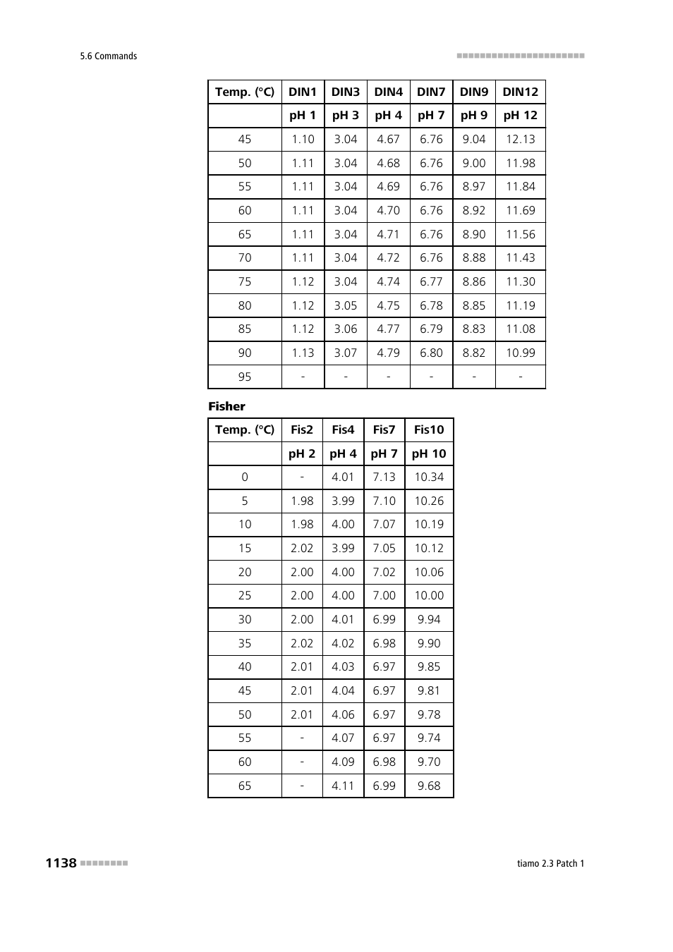 Metrohm tiamo 2.3 Patch 1 User Manual | Page 1154 / 1702