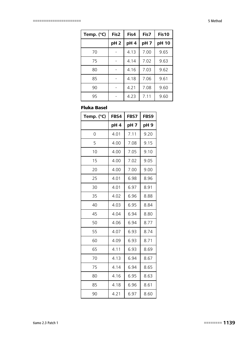 Metrohm tiamo 2.3 Patch 1 User Manual | Page 1155 / 1702