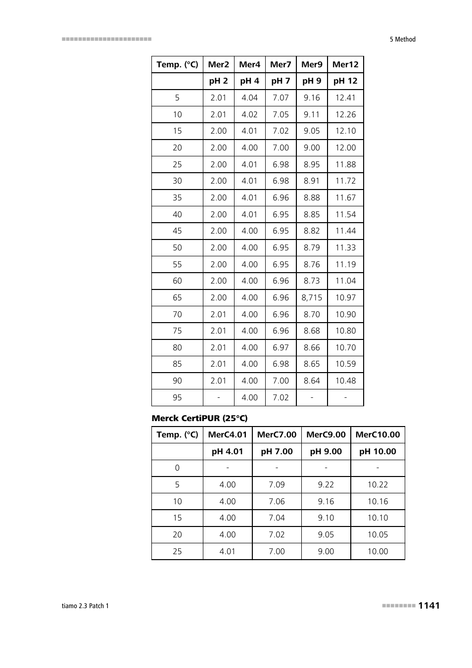 Metrohm tiamo 2.3 Patch 1 User Manual | Page 1157 / 1702