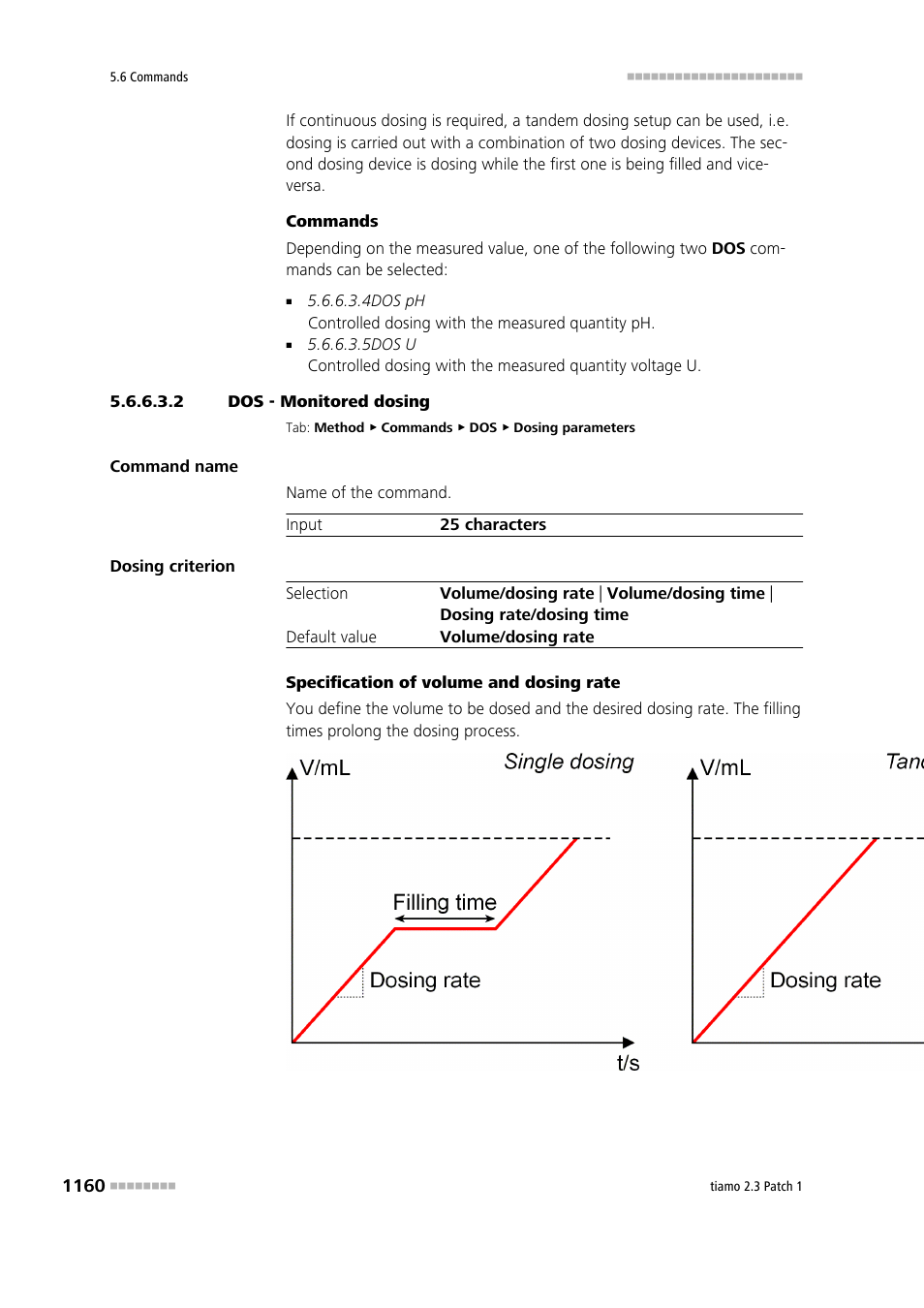 2 dos - monitored dosing | Metrohm tiamo 2.3 Patch 1 User Manual | Page 1176 / 1702