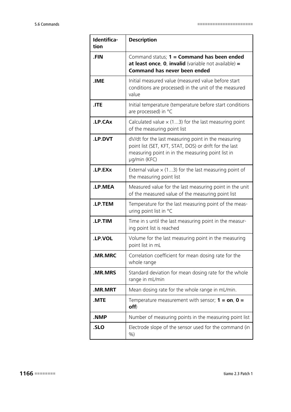 Metrohm tiamo 2.3 Patch 1 User Manual | Page 1182 / 1702