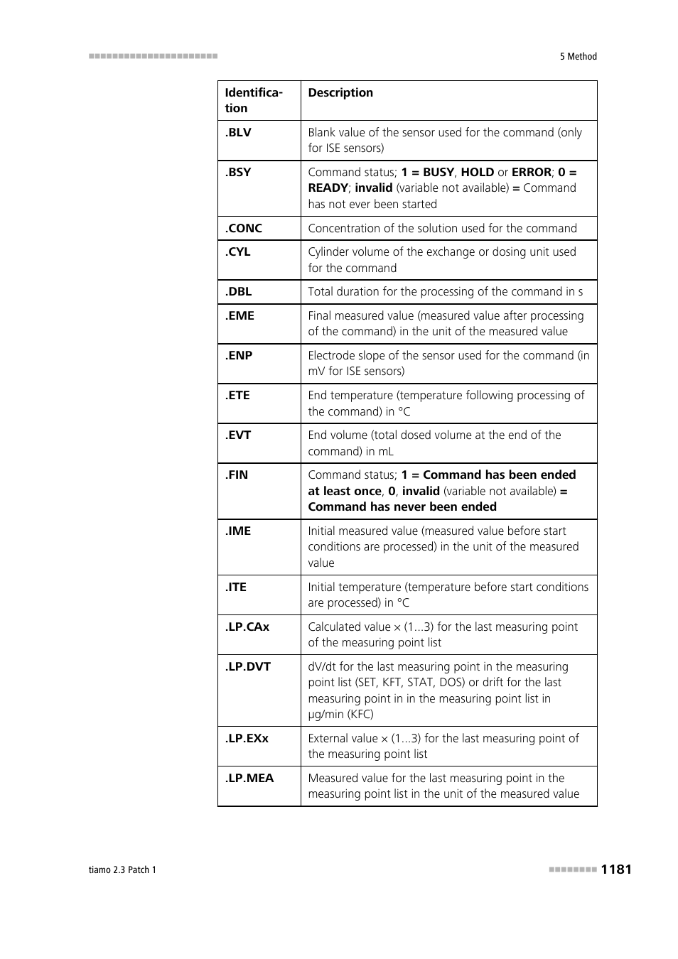 Metrohm tiamo 2.3 Patch 1 User Manual | Page 1197 / 1702