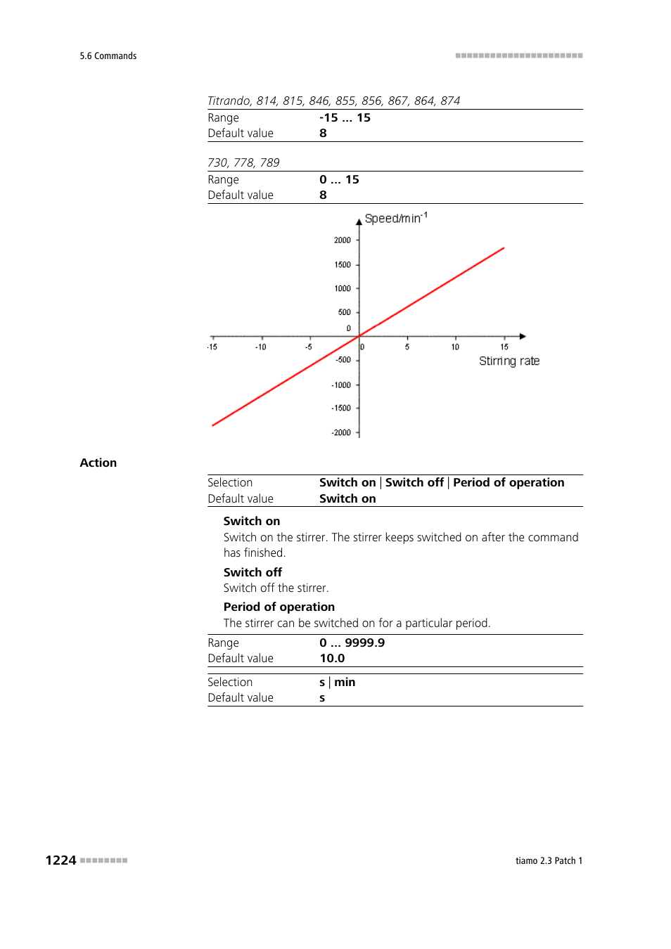 Metrohm tiamo 2.3 Patch 1 User Manual | Page 1240 / 1702