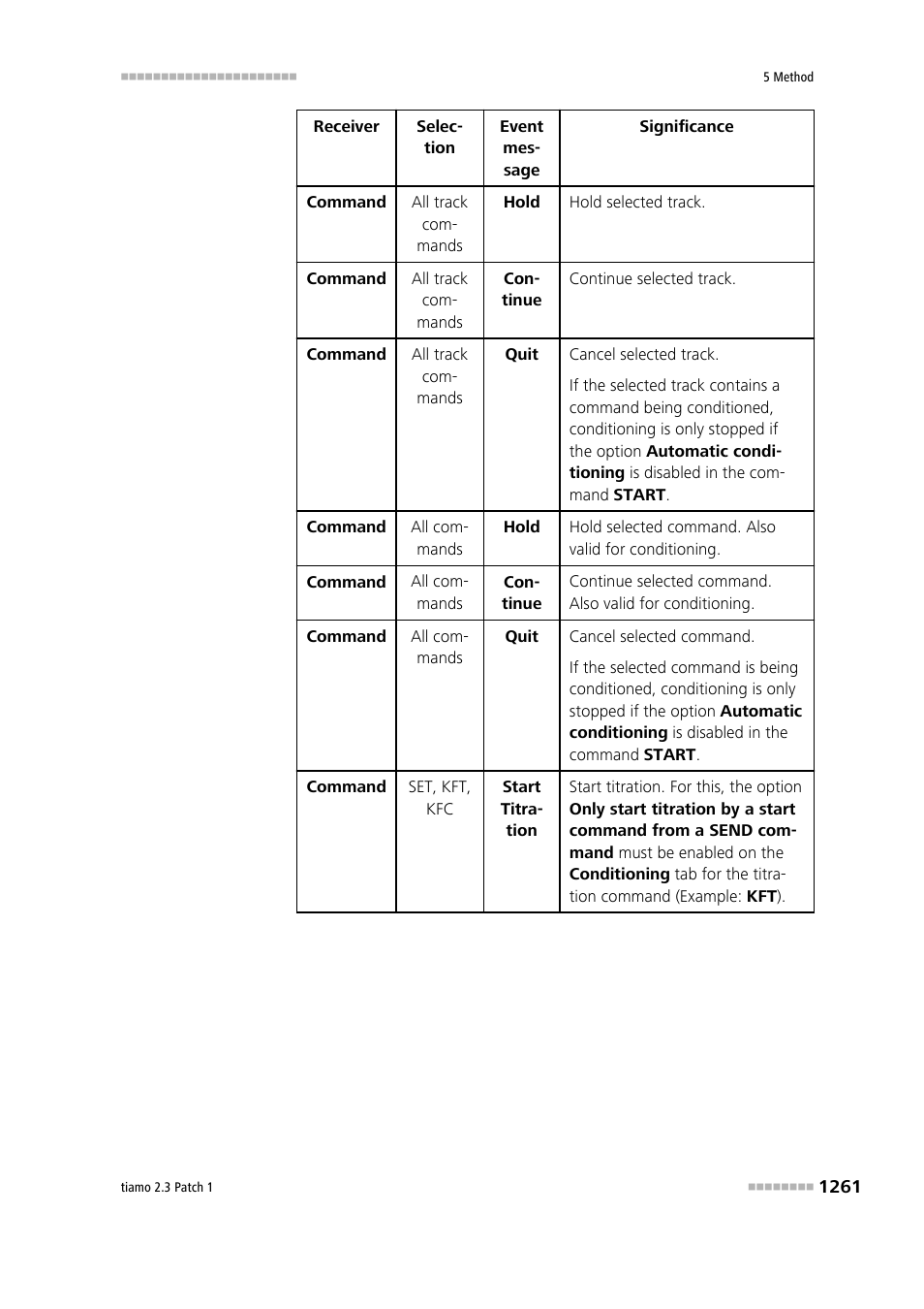 Metrohm tiamo 2.3 Patch 1 User Manual | Page 1277 / 1702