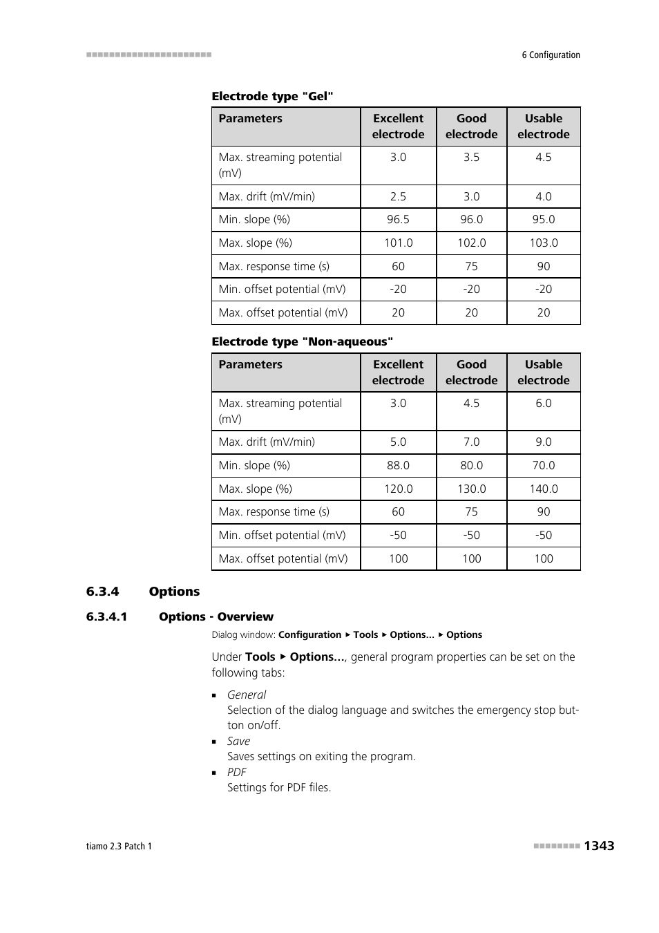 4 options, 1 options - overview, Options 3 | General program properties | Metrohm tiamo 2.3 Patch 1 User Manual | Page 1359 / 1702