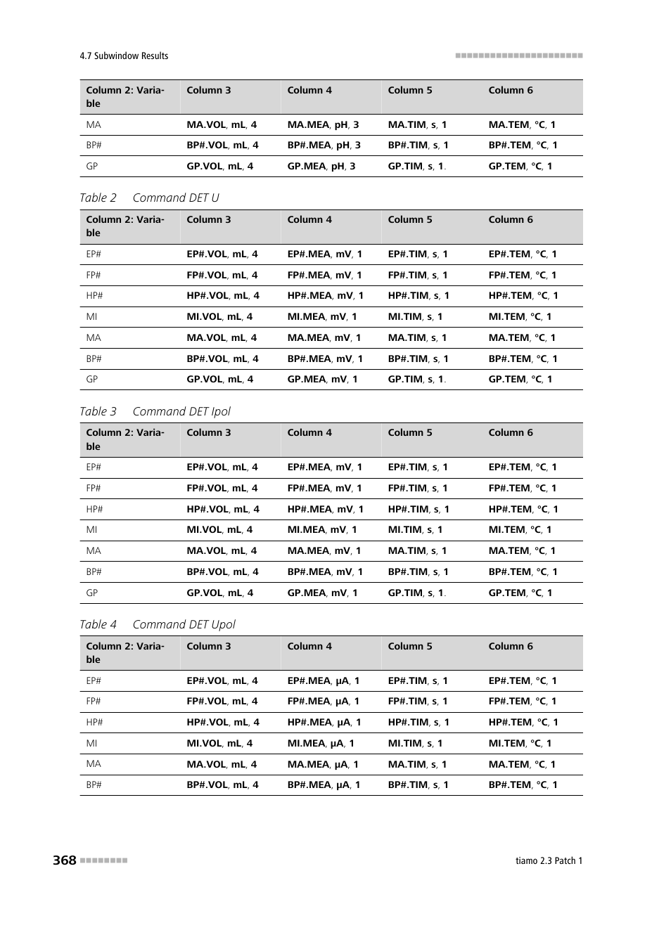 Metrohm tiamo 2.3 Patch 1 User Manual | Page 384 / 1702