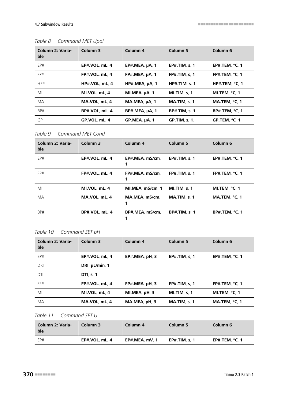 Metrohm tiamo 2.3 Patch 1 User Manual | Page 386 / 1702