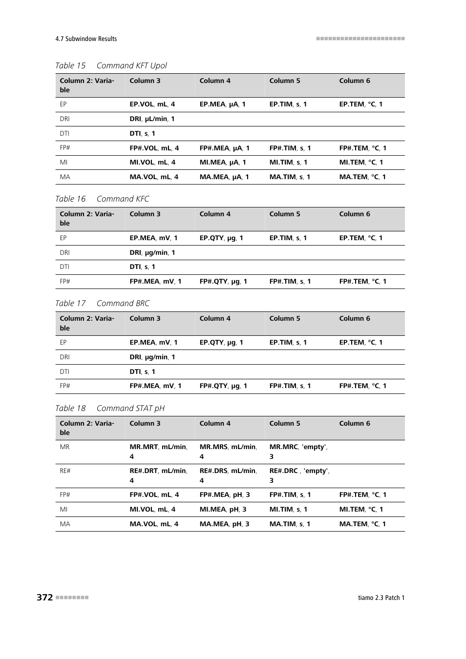 Metrohm tiamo 2.3 Patch 1 User Manual | Page 388 / 1702