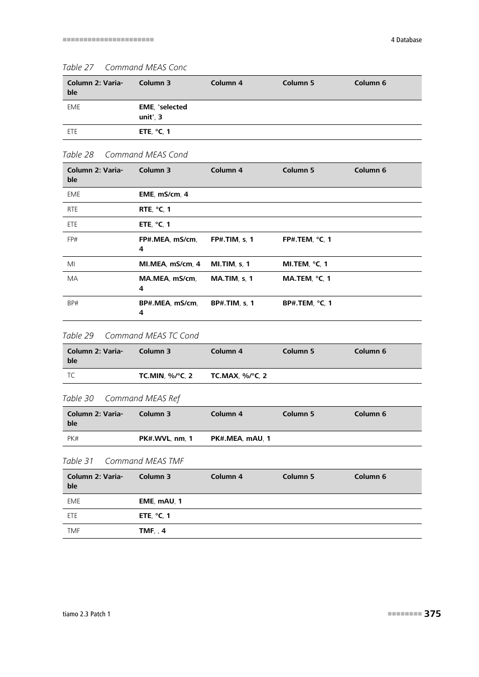 Metrohm tiamo 2.3 Patch 1 User Manual | Page 391 / 1702