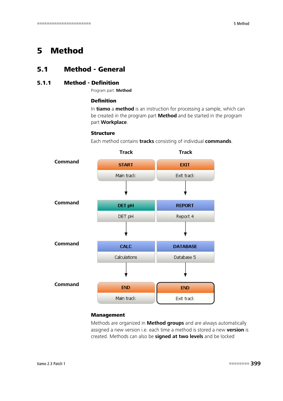 5 method, 1 method - general, 1 method - definition | Method - general, Method - definition | Metrohm tiamo 2.3 Patch 1 User Manual | Page 415 / 1702