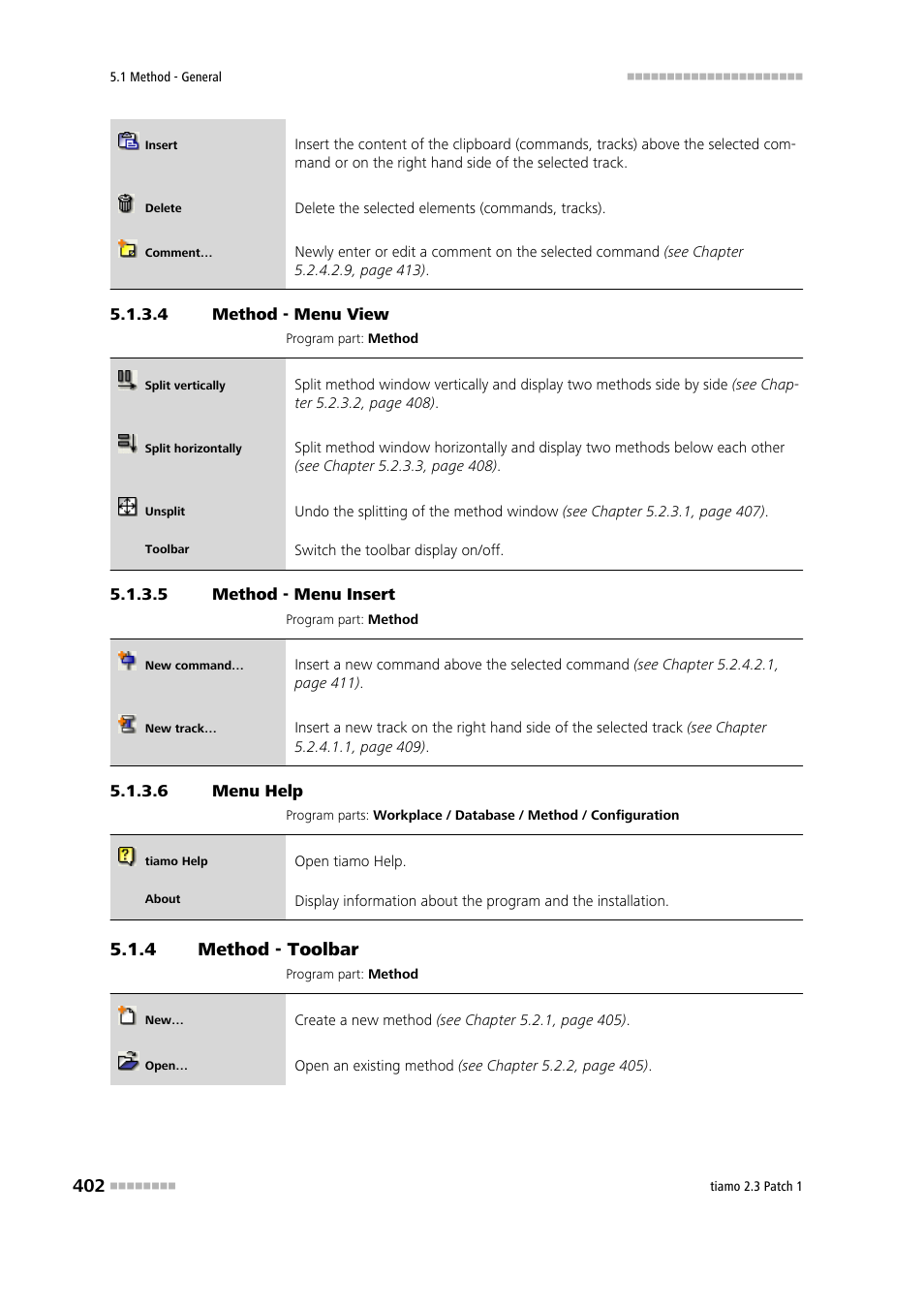 4 method - menu view, 5 method - menu insert, 6 menu help | 4 method - toolbar, Method - toolbar, View, Insert | Metrohm tiamo 2.3 Patch 1 User Manual | Page 418 / 1702