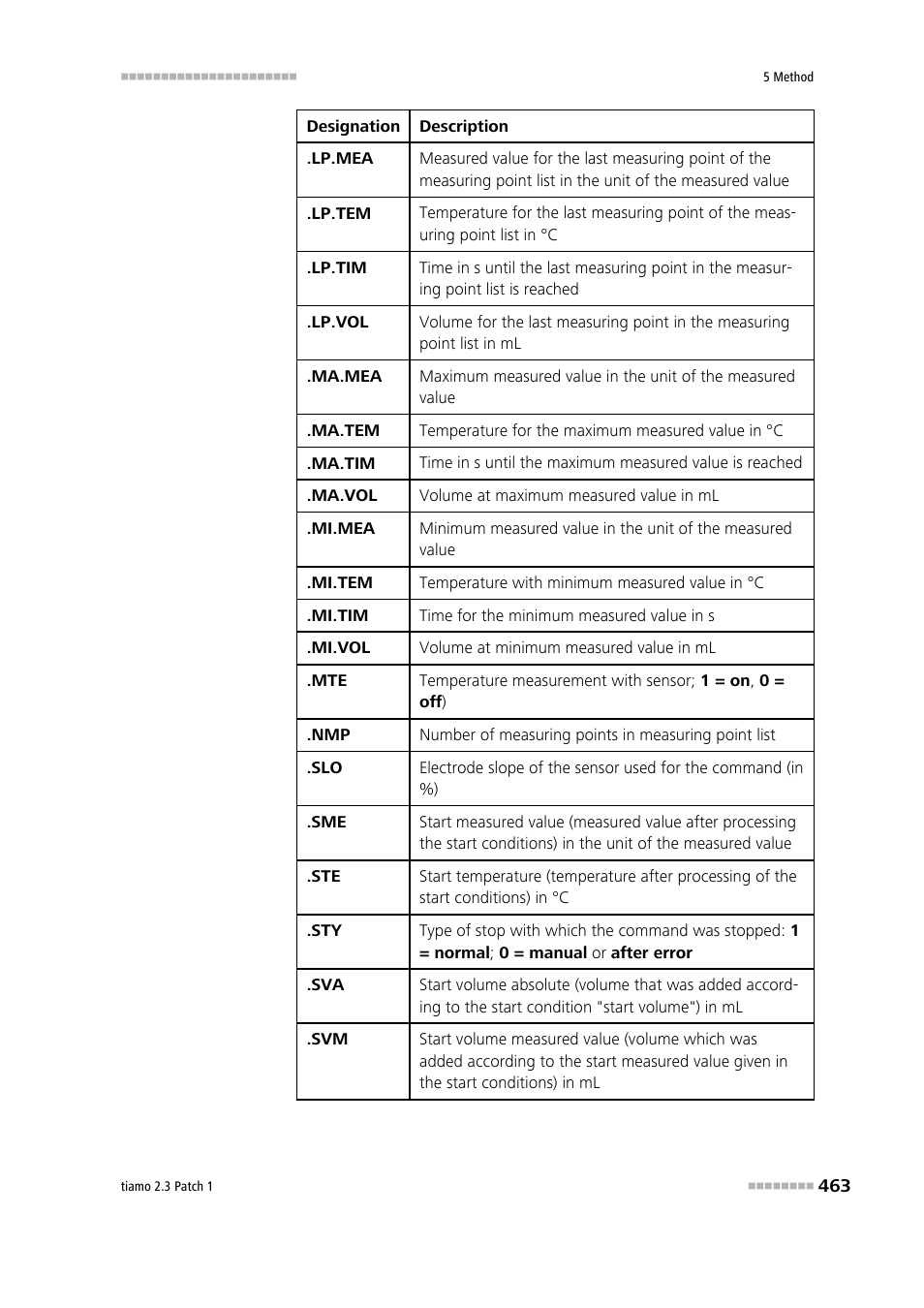 Metrohm tiamo 2.3 Patch 1 User Manual | Page 479 / 1702