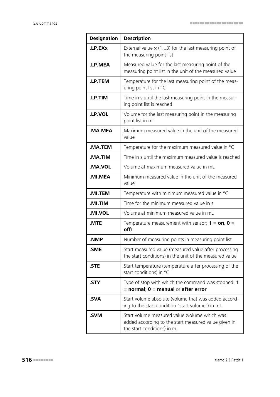 Metrohm tiamo 2.3 Patch 1 User Manual | Page 532 / 1702