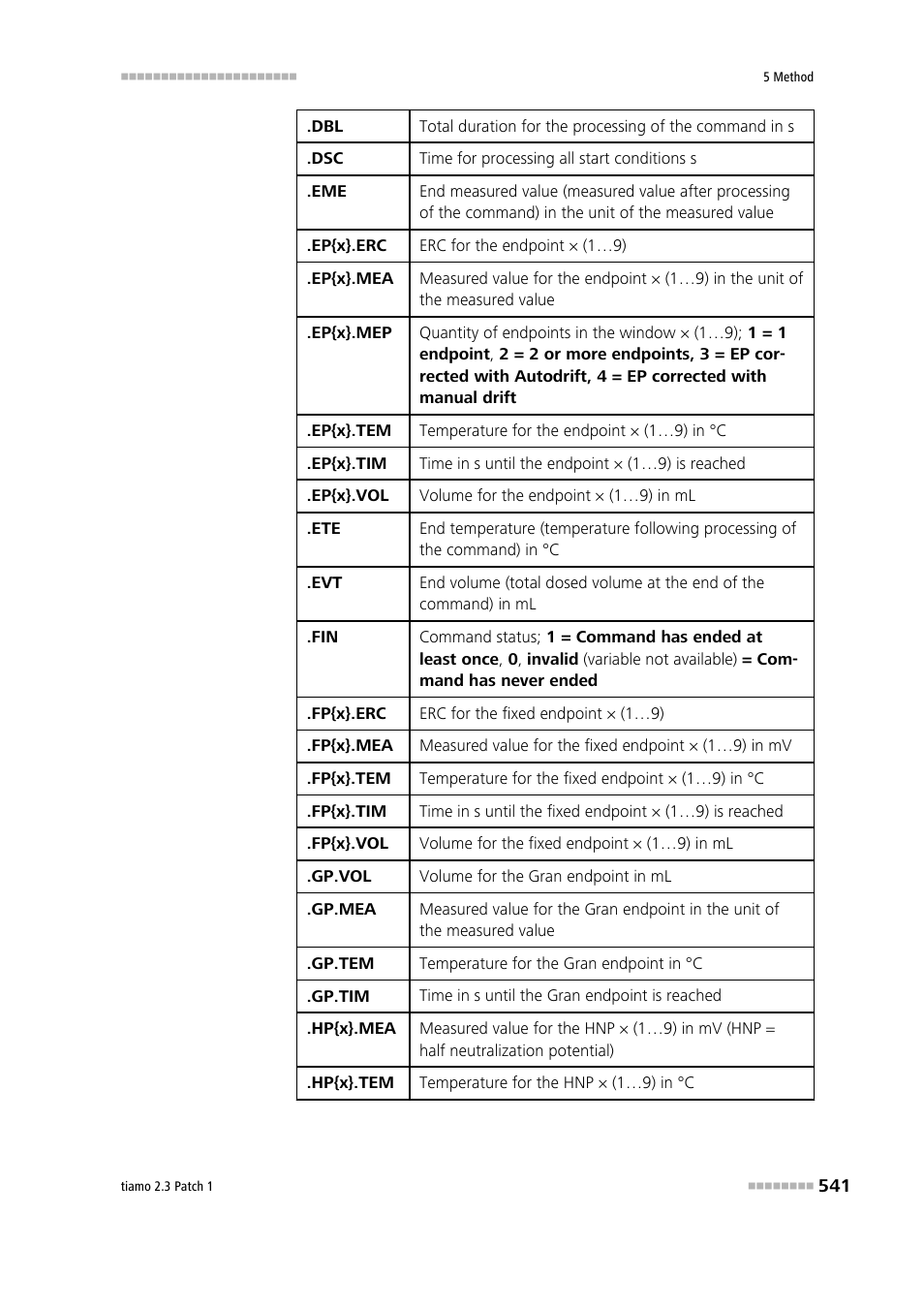 Metrohm tiamo 2.3 Patch 1 User Manual | Page 557 / 1702