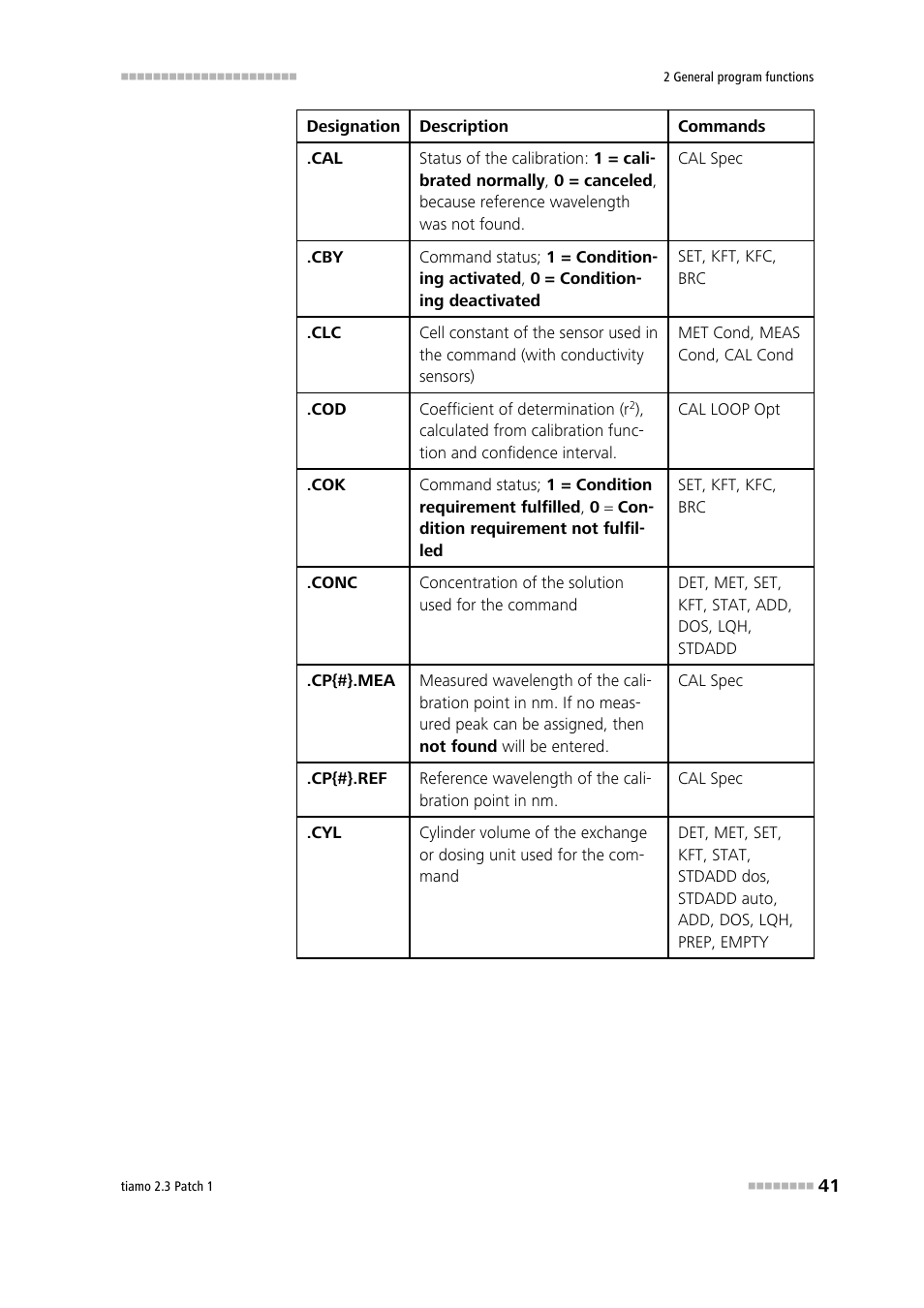 Metrohm tiamo 2.3 Patch 1 User Manual | Page 57 / 1702