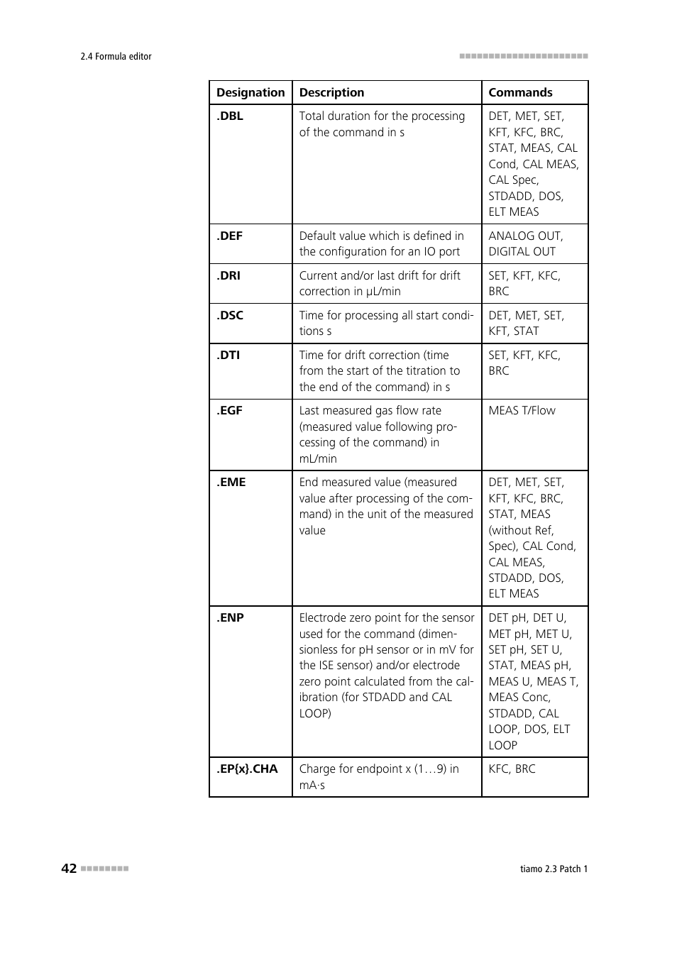 Metrohm tiamo 2.3 Patch 1 User Manual | Page 58 / 1702