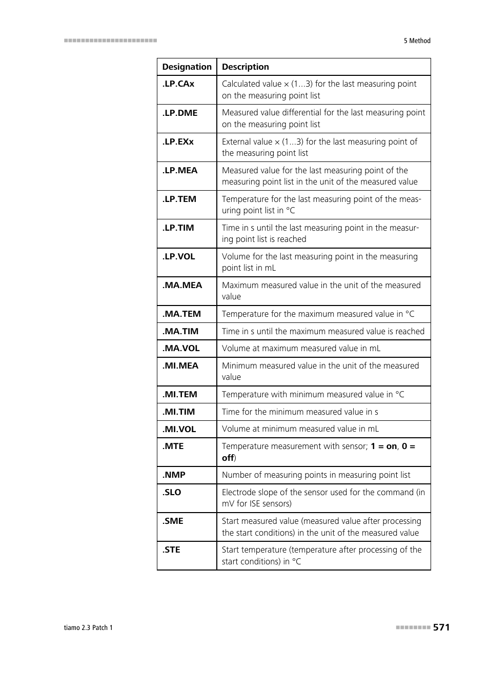 Metrohm tiamo 2.3 Patch 1 User Manual | Page 587 / 1702