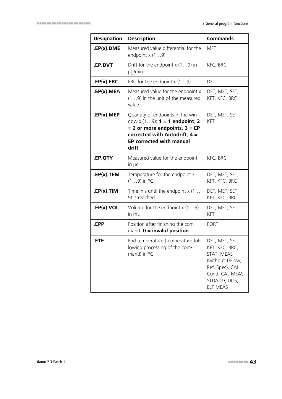 Metrohm tiamo 2.3 Patch 1 User Manual | Page 59 / 1702