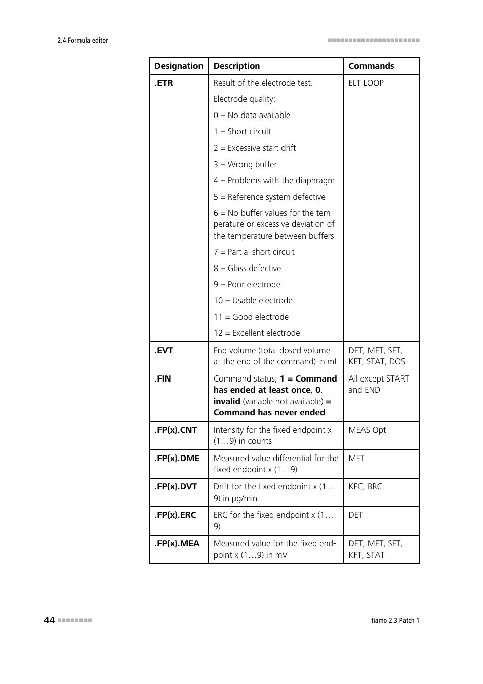 Metrohm tiamo 2.3 Patch 1 User Manual | Page 60 / 1702