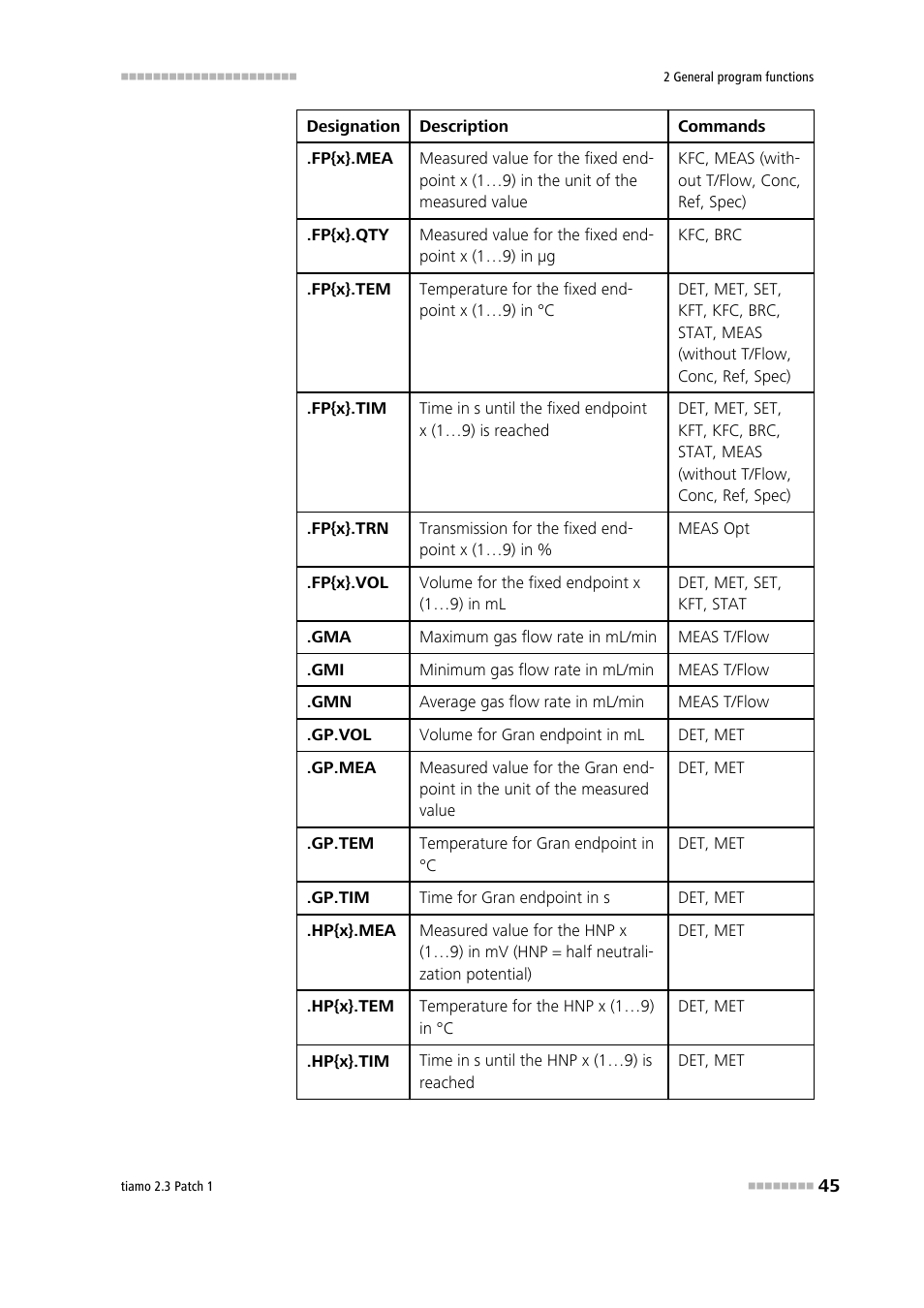 Metrohm tiamo 2.3 Patch 1 User Manual | Page 61 / 1702